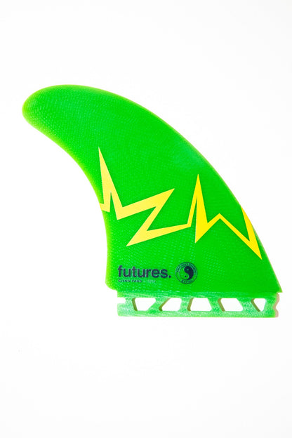 Futures - Twin + 1